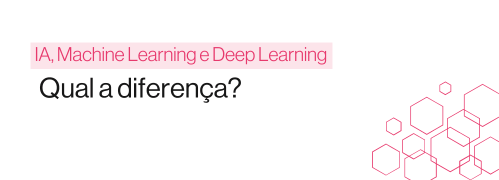 Venn diagram showing the relationship between Artificial Intelligence, Machine Learning, and Deep Learning